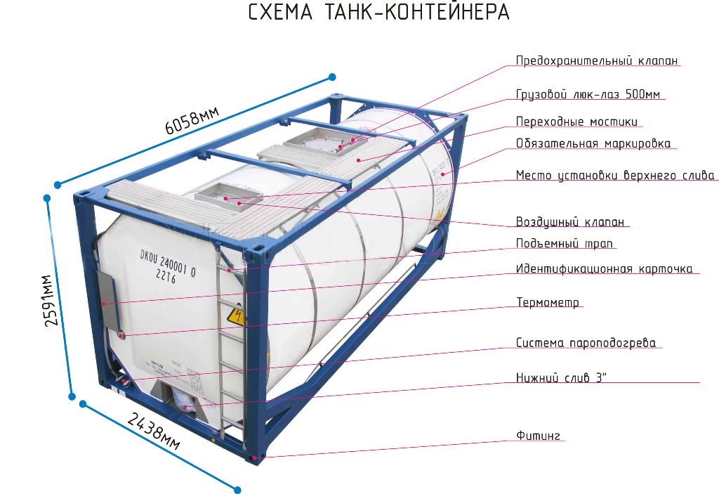 Танк контейнер для наливных грузов чертеж